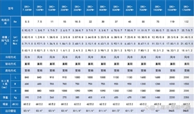 DRC-PM+永磁变频螺杆空压机技术参数表