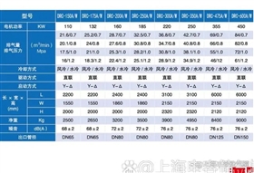 DRC系列螺杆空压机技术参数30-120A